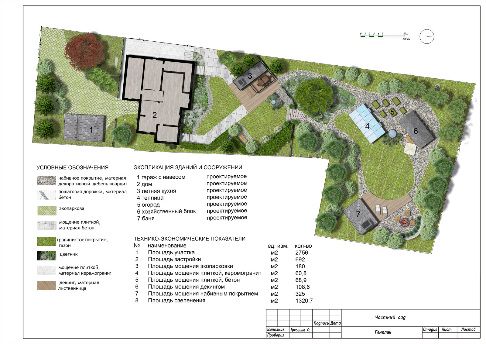 Ландшафтный дизайн, участок 30 соток, перепад высот