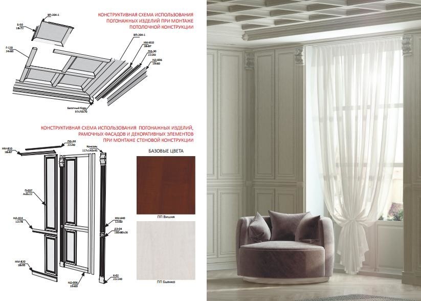 Стеновые Панели