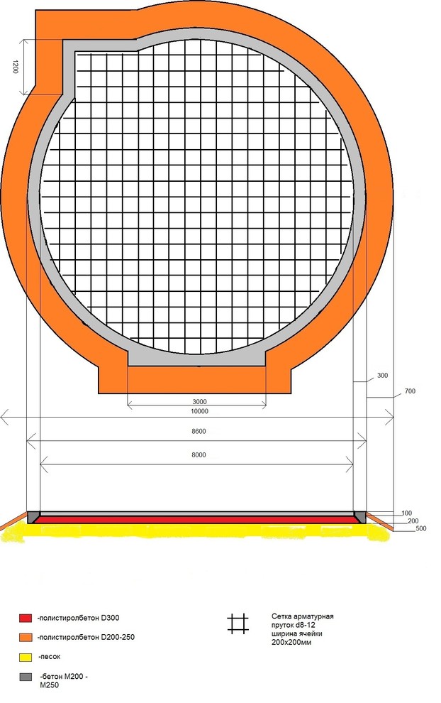 Купольный склад