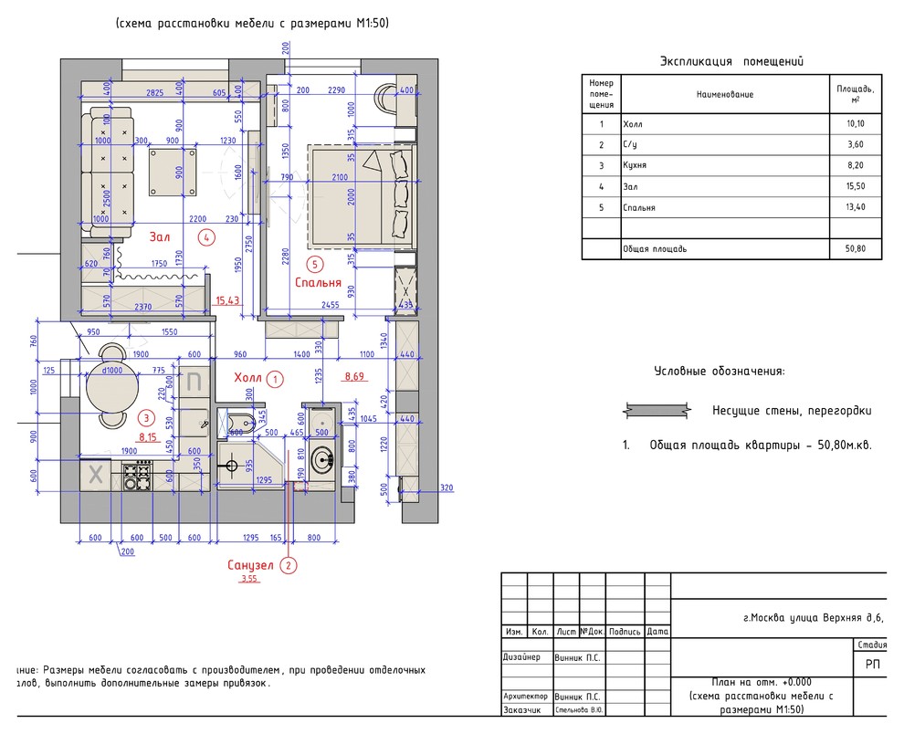 средиземноморский стиль для молодой семьи
