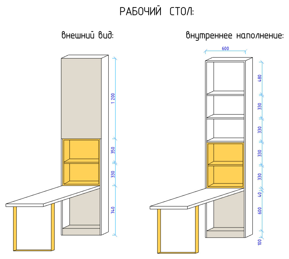 Подбор мебели, текстиля, декора, разработка корпусной мебели для детской комнаты