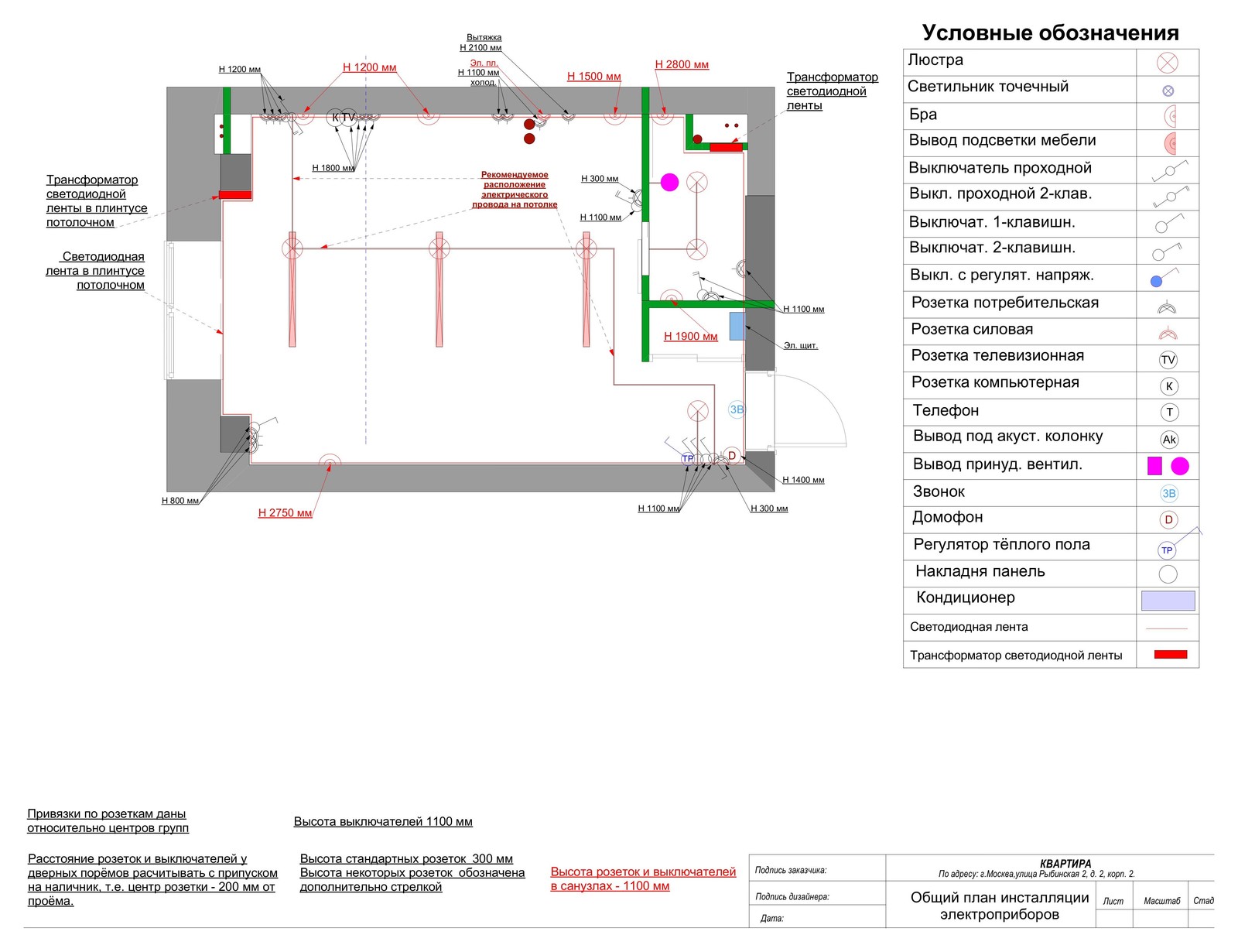 Лофт на Красносельской