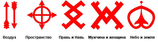 Защитить и украсить: Символика и орнаменты резных наличников