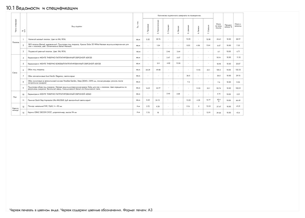Ведомости и спецификации