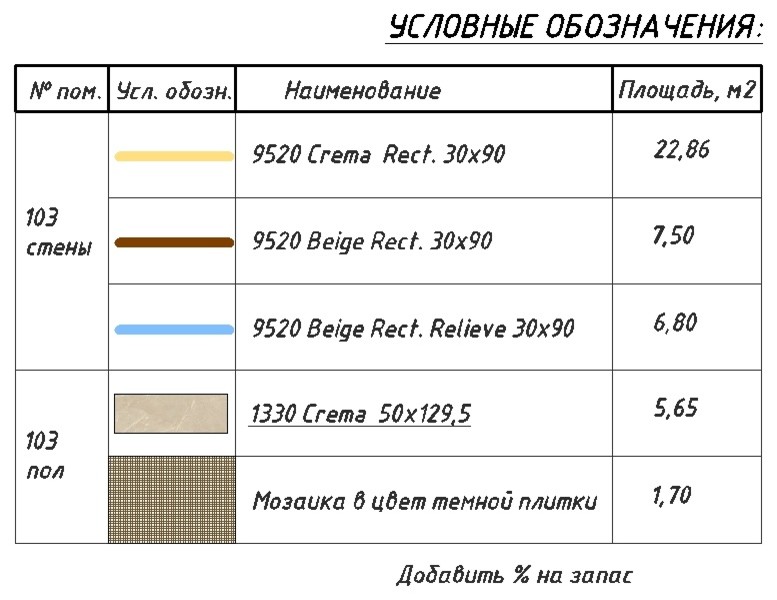 Ванные комнаты, санузлы