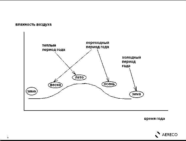 Хороший вопрос: Надо ли увлажнять воздух в помещении?