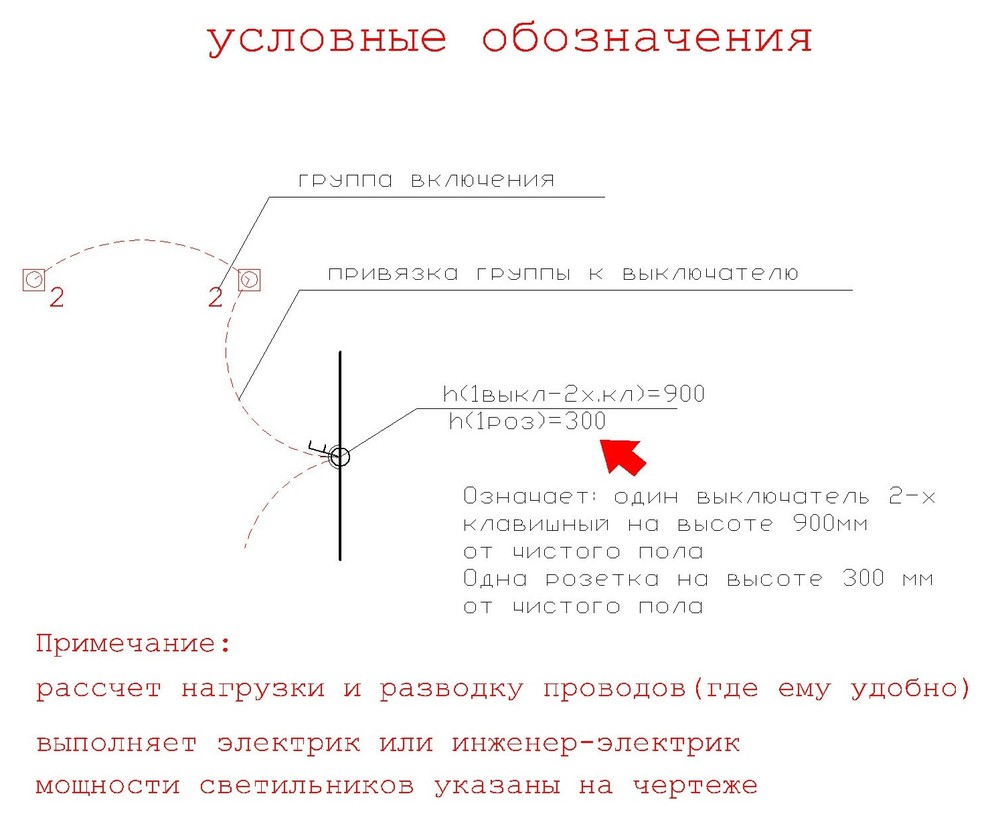 Трешка для молодой пары с двумя детьми