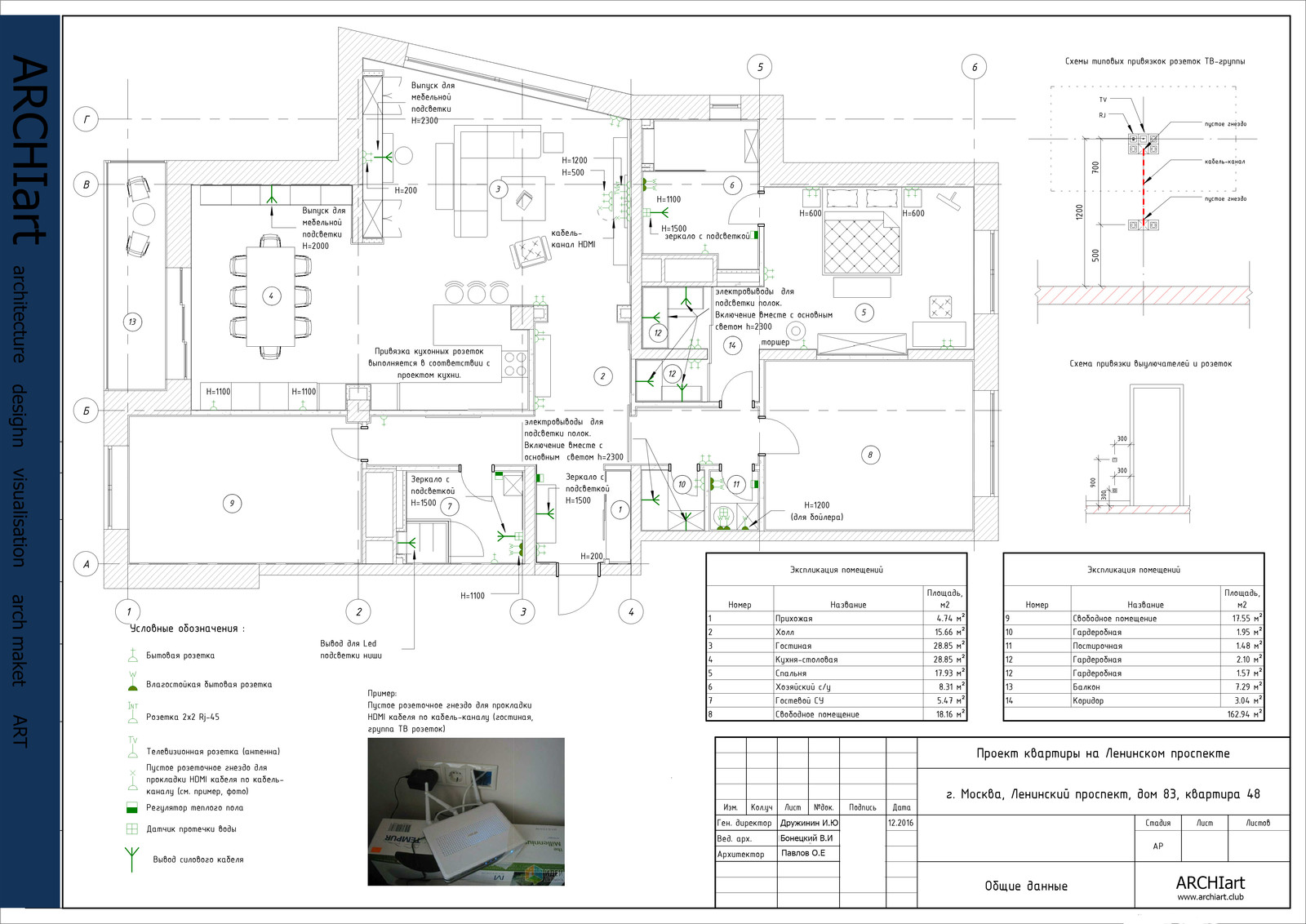 Современная классика
