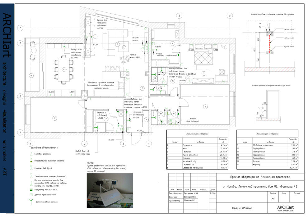 Современная классика