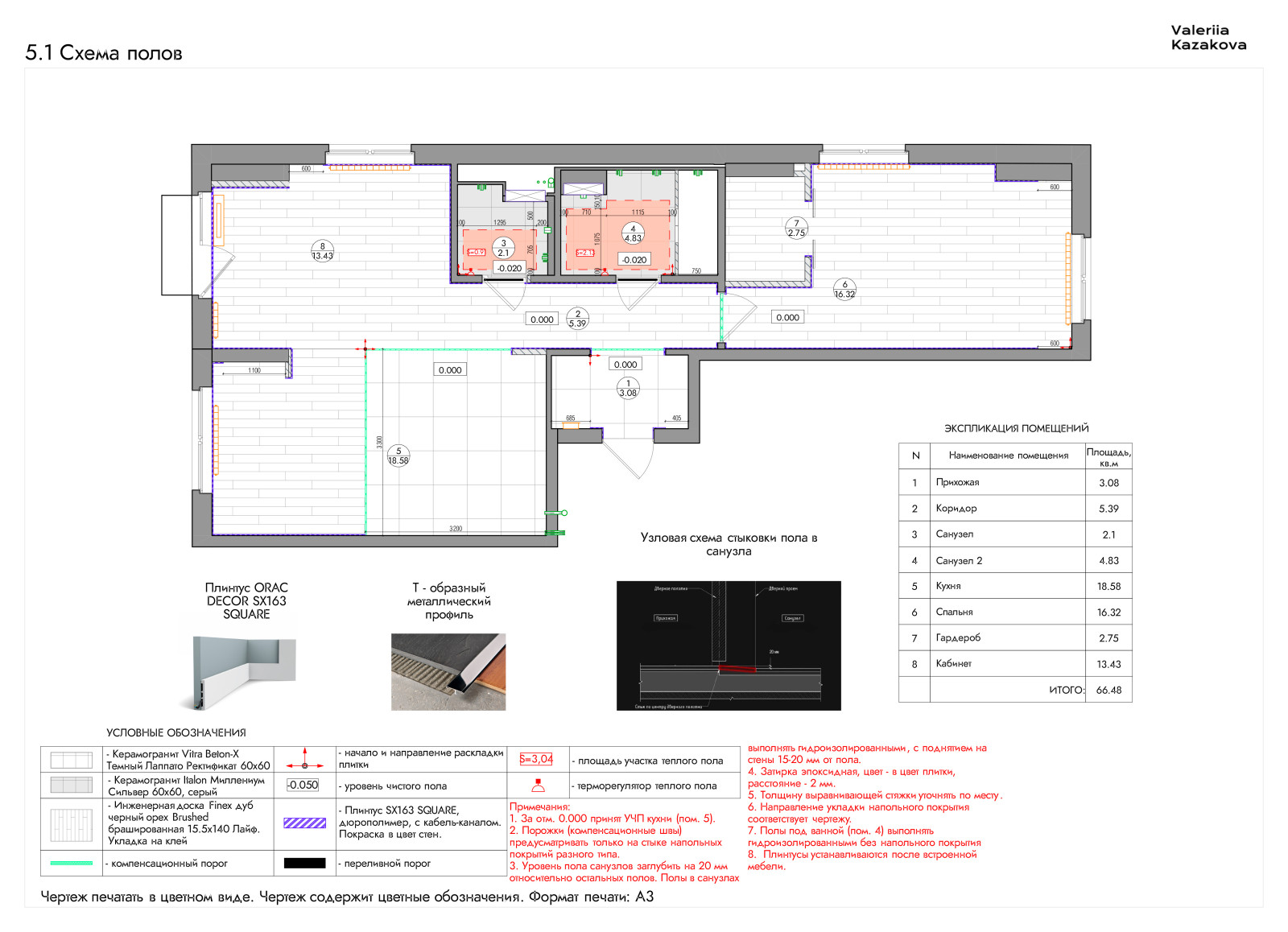 Схема полов