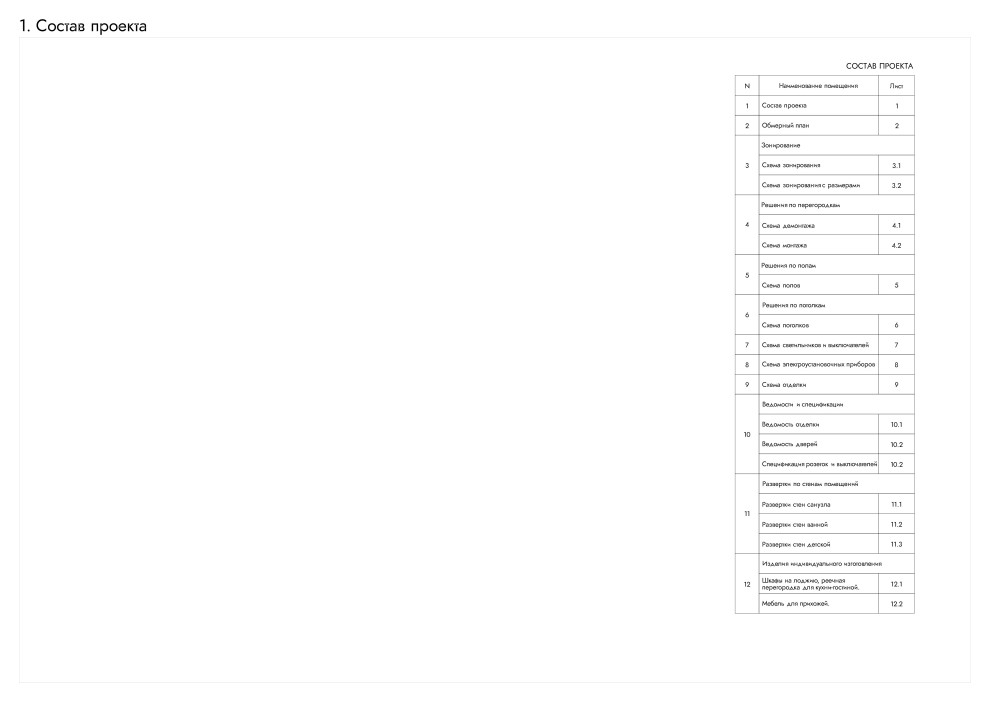 Состав чертежного проекта