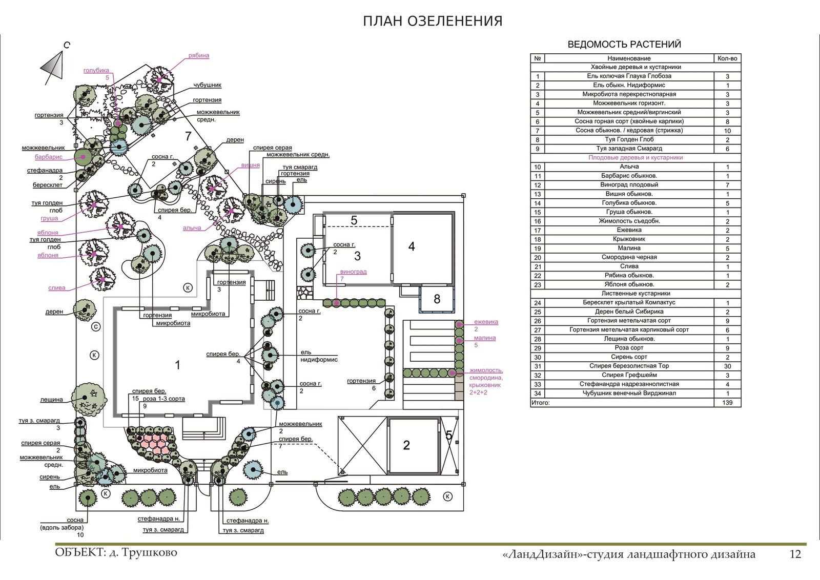 Проект ландшафтного дизайна