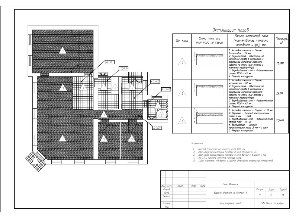 Обложка проекта: Квартира на Пестеля в сицилийском стиле