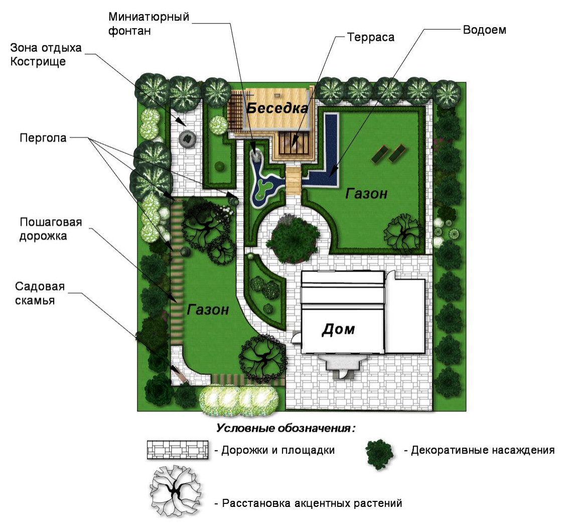 Рабочие чертежи