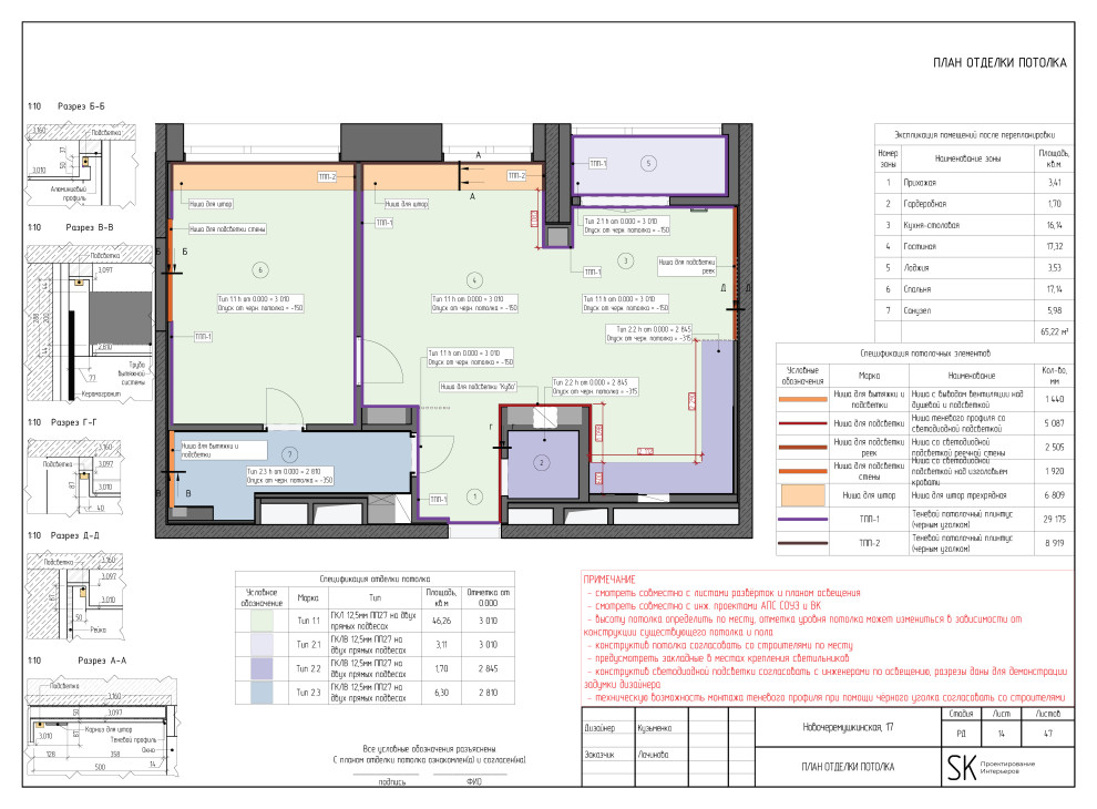 Пример чертежей рабочей документации