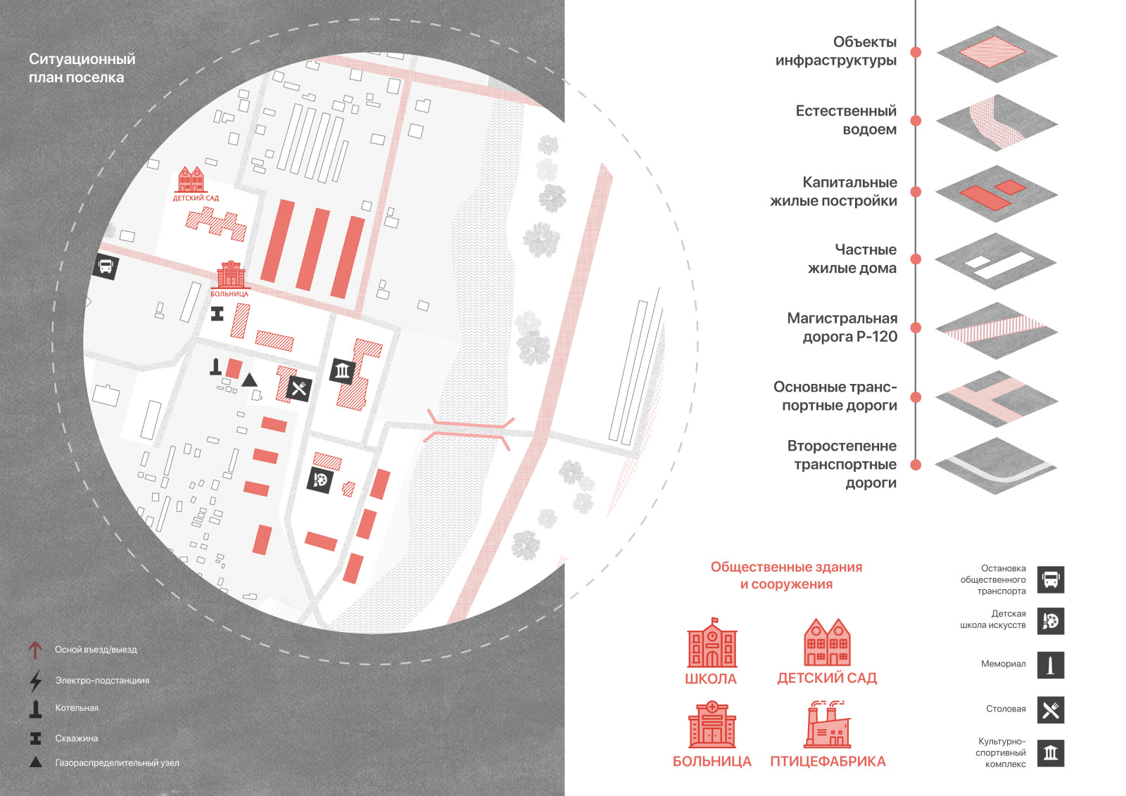 Развитие среды в посёлке Сметанино