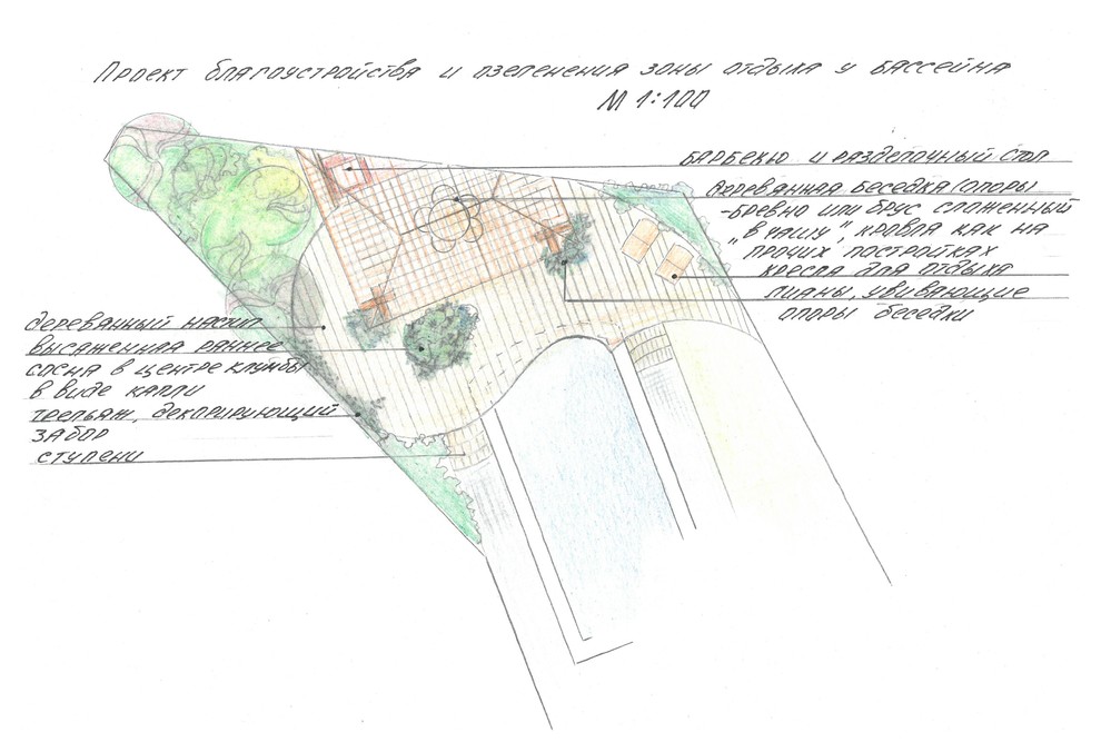 Примеры работ