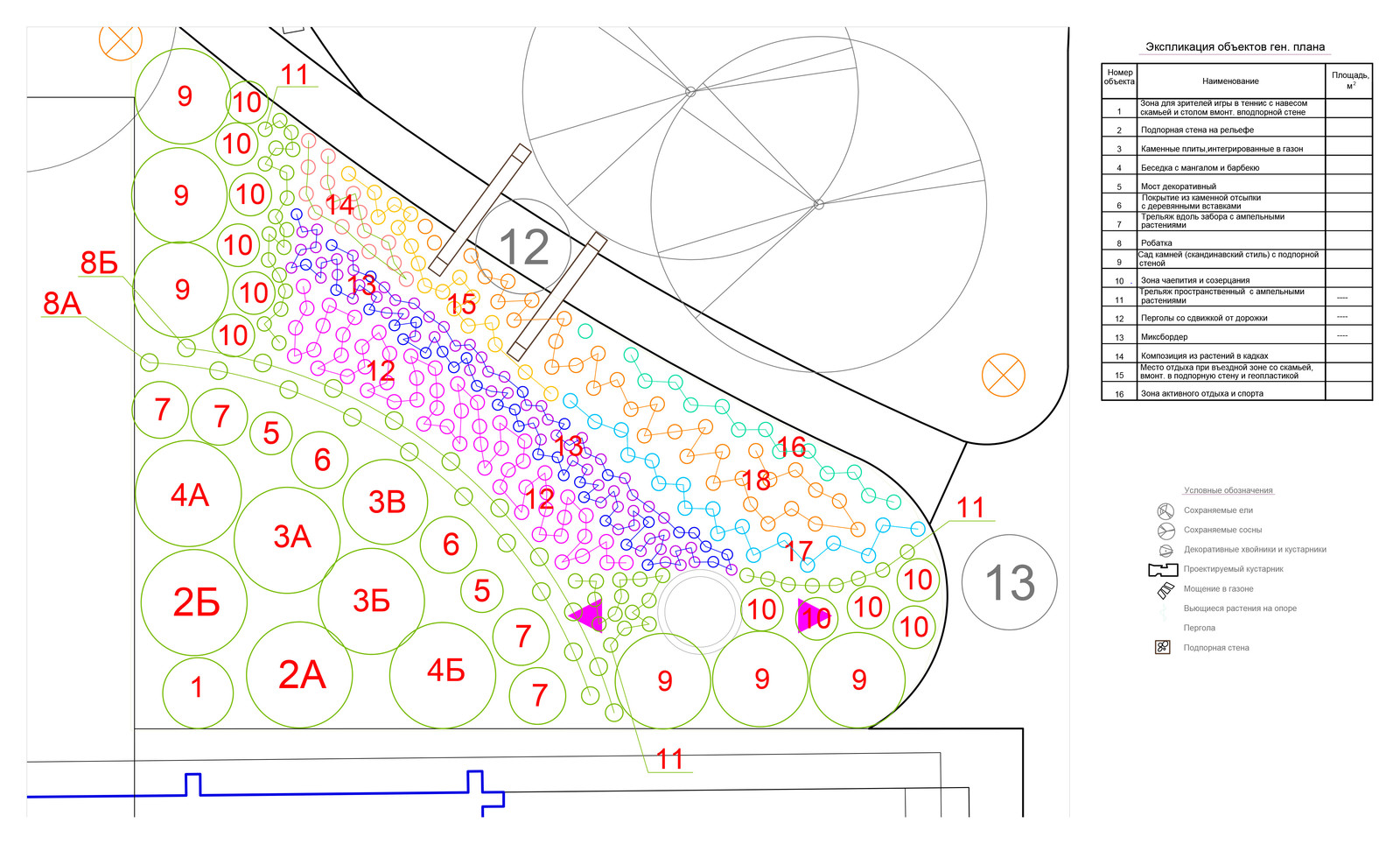 Проект ландшафта с разноуровневыми посадками