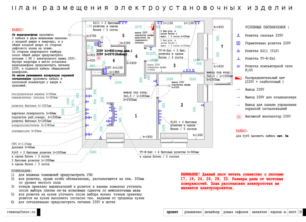 Blueprint & moodboard