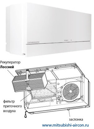 Естественная вентиляция: Выбираем проветриватель с рекуперацией тепла