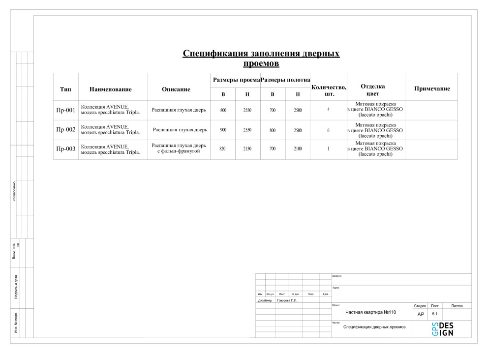 Проектная документация