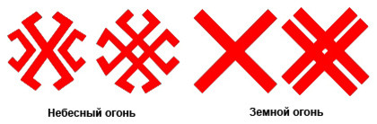 Защитить и украсить: Символика и орнаменты резных наличников