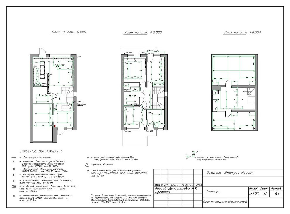 Природа дома