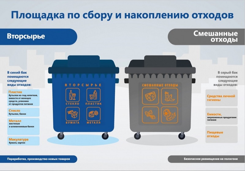 Вопрос: Как быть экосознательным, если мотивации нет