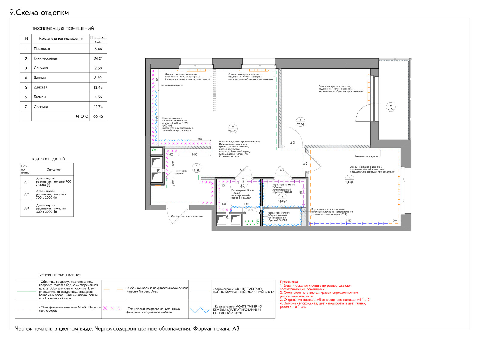 Схема отделки