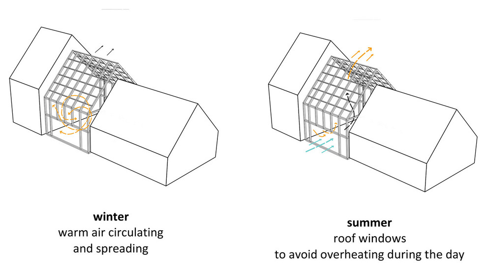 Подчини стихию: 5 домов, построенных по розе ветров