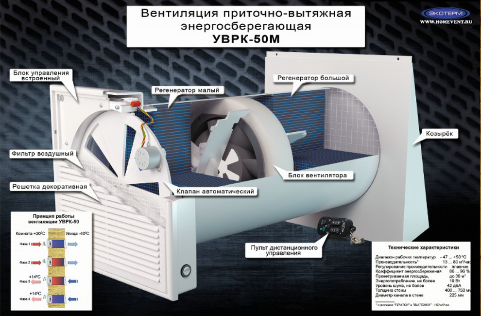 Зачем вам: Приточная вентиляция в типовой квартире