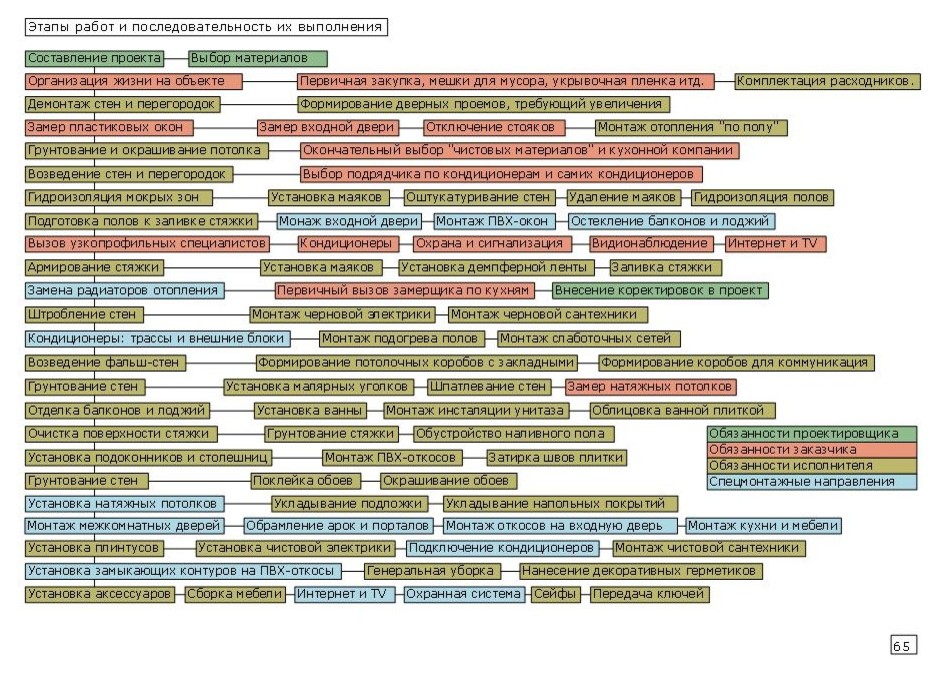 Научный городок