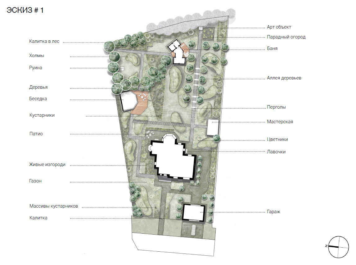 Обложка проекта: Проект частного сада 25 соток