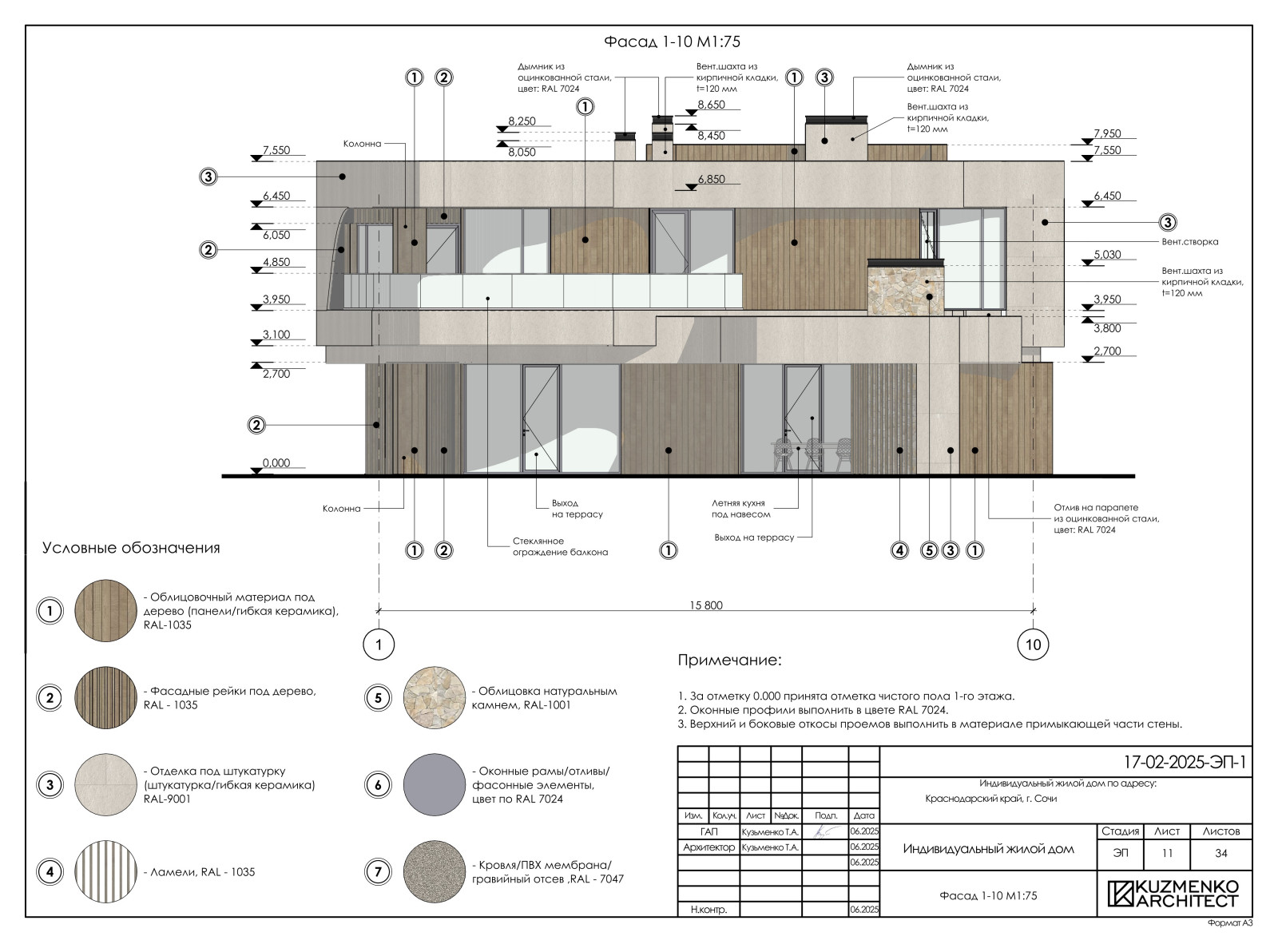 Современная вилла в Сочи пос.Головинка