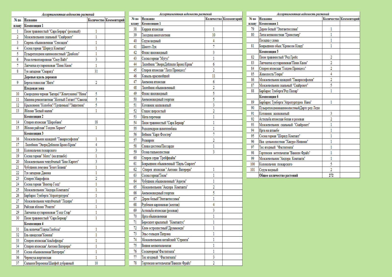 Проект "Ожерелье"