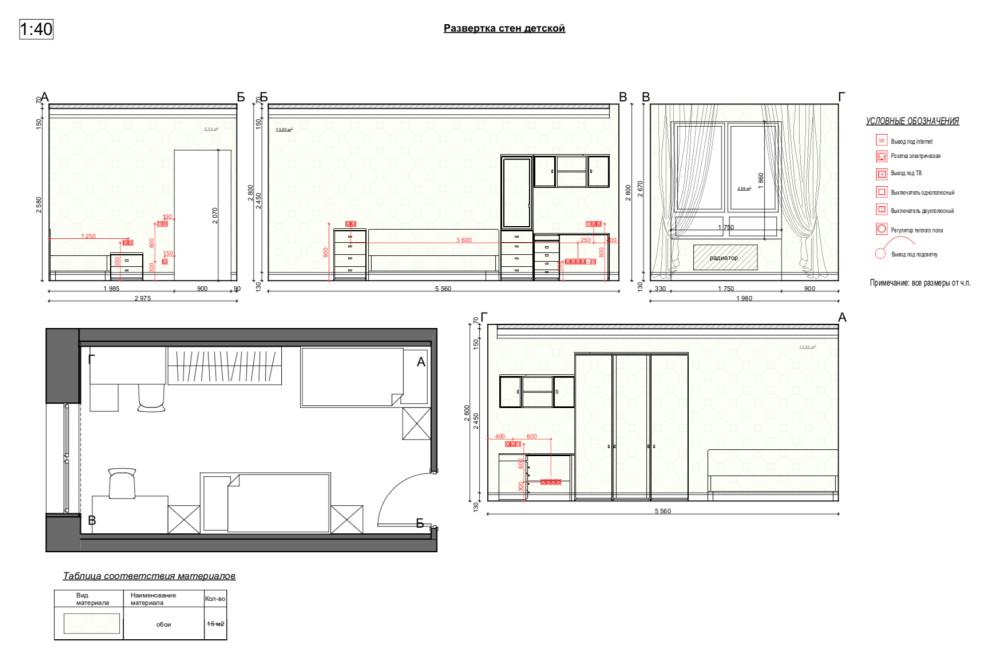 Развертки стен: примеры