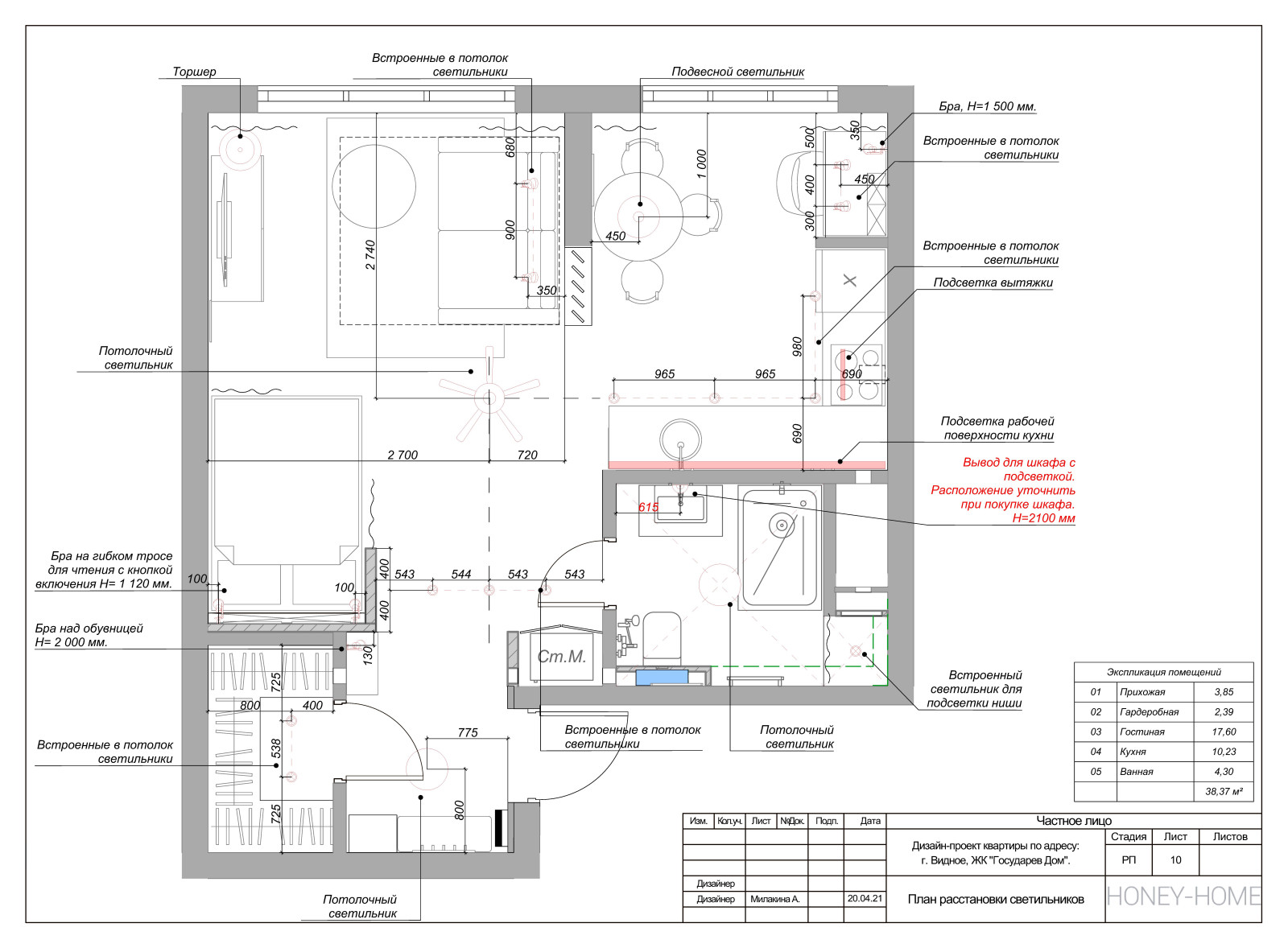 Небольшая квартира под сдачу. Видное.