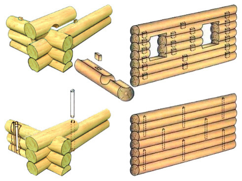 Защитить и украсить: Зачем деревянному дому — резьба