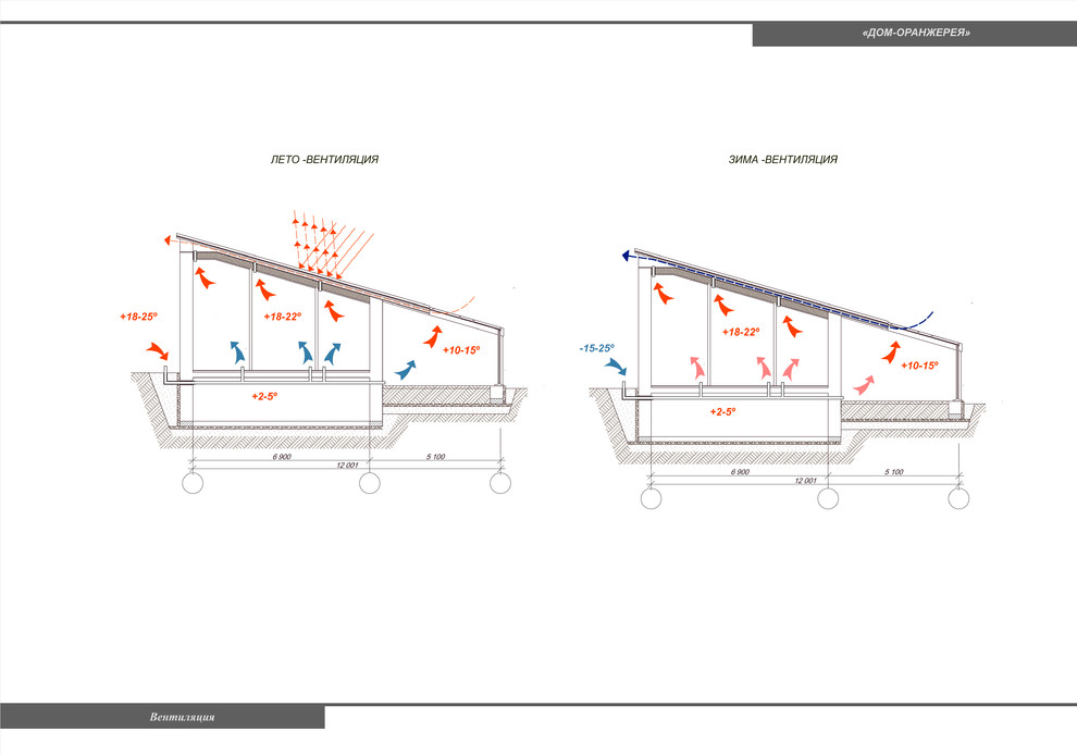 Жилой дом на 1 семью