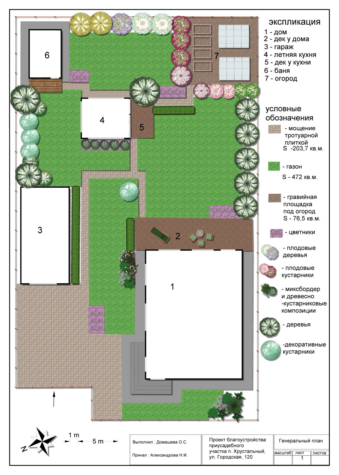 Ландшафтное проектирование