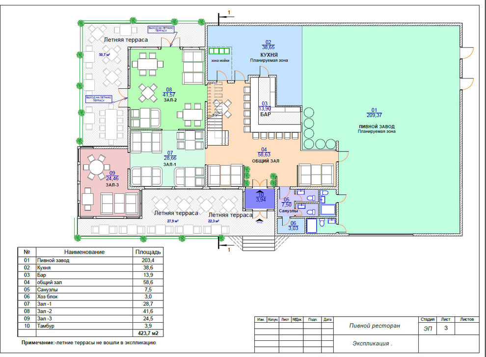 Ресторан  -пред проект