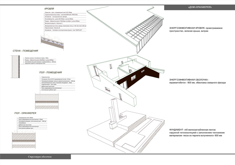Жилой дом на 1 семью