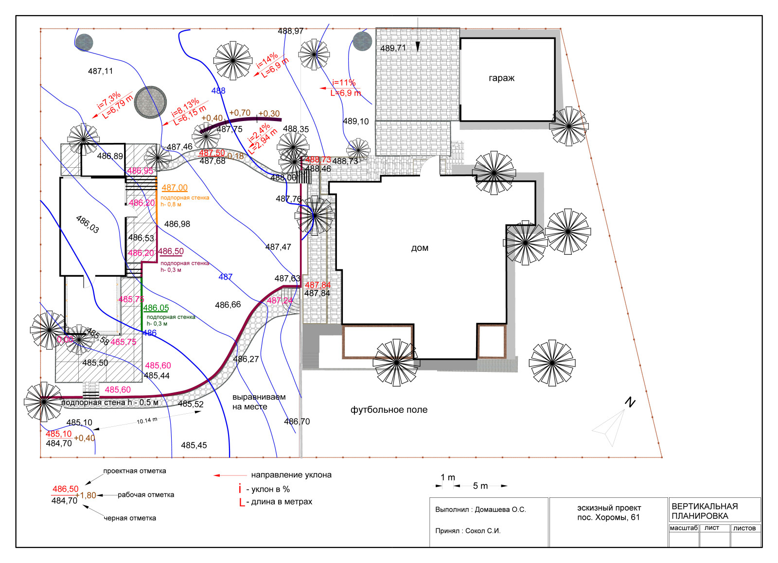 Ландшафтное проектирование