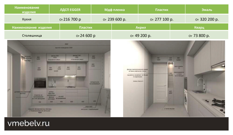 кухня для проекта "Разрули мой хаус" https://youtu.be/eLkfDByBqh8