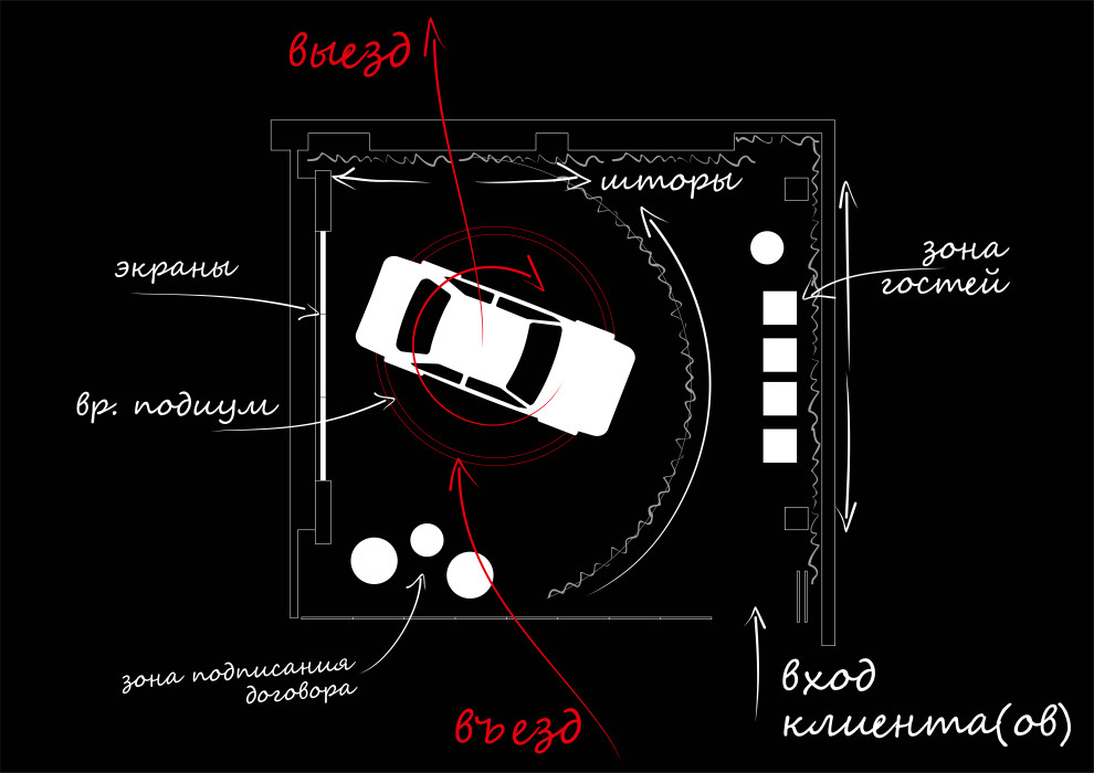 Обложка проекта: Зона выдачи авто для автосалона " MERCEDES-BENZ", Новосибирск