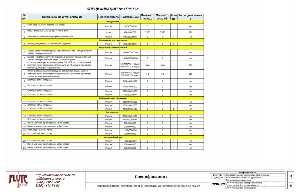 Технический дизайн фабрика-кухня