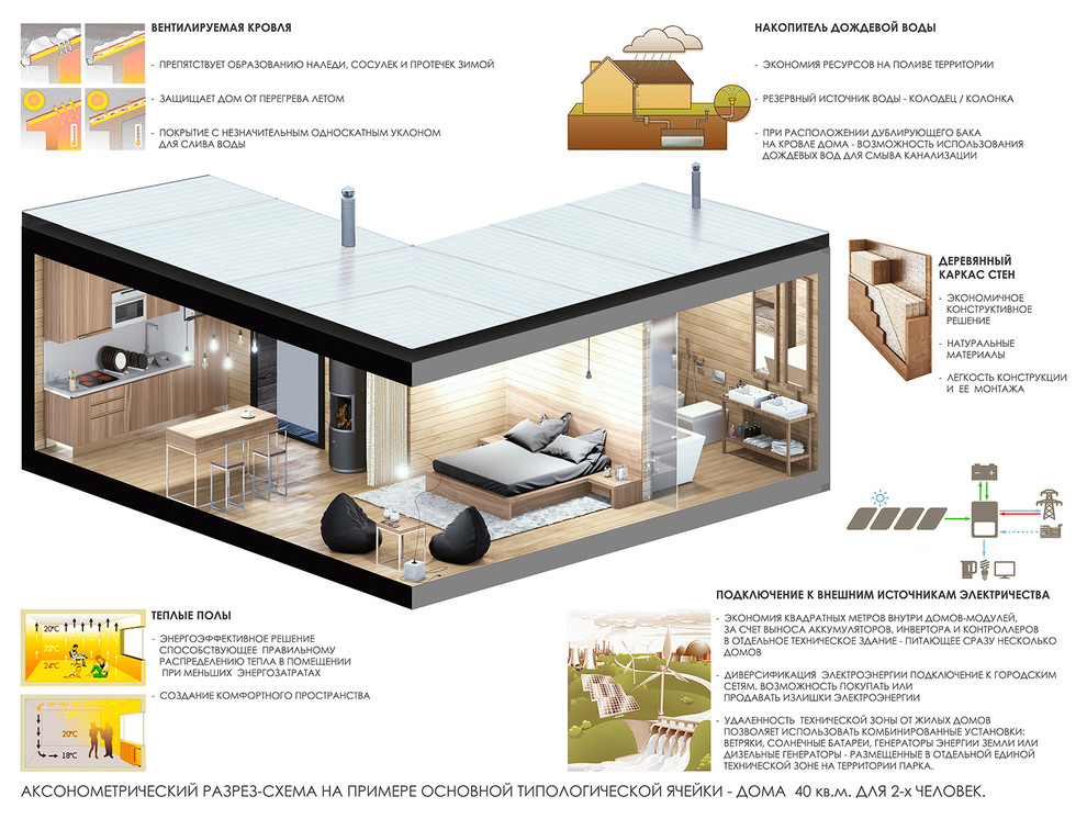 МОДУЛЬНЫЙ ЖИЛОЙ ДОМ "L-BOX" ДЛЯ ЭКОПАРКА "ЯСНО ПОЛЕ"