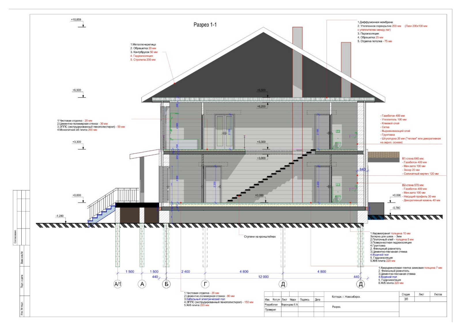 Обложка проекта: ландшафтный дизайн и проект дома