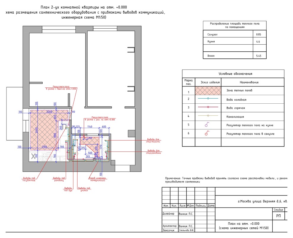 средиземноморский стиль для молодой семьи