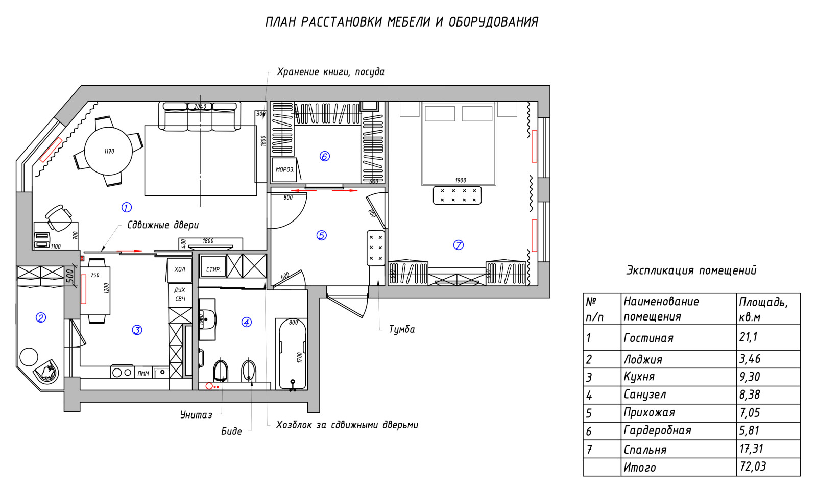 Обложка проекта: Актуальная классика. Проект и реализация